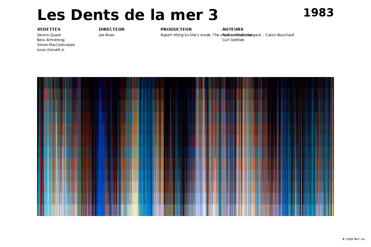 Aperçu de l’affiche pour Les Dents de la mer 3